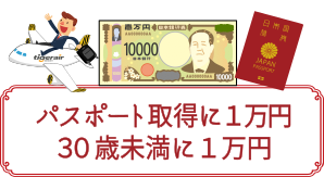 Read more about the article お得に台湾：パスポート補助と30歳未満１万円値引き