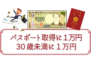 投稿についてもっと詳しく お得に台湾：パスポート補助と30歳未満１万円値引き