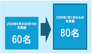 投稿についてもっと詳しく 「わくわくらんどたまかわ」入場者数の制限緩和について