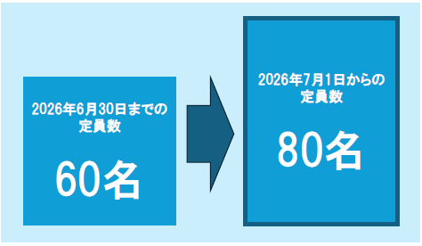 You are currently viewing 「わくわくらんどたまかわ」入場者数の制限緩和について
